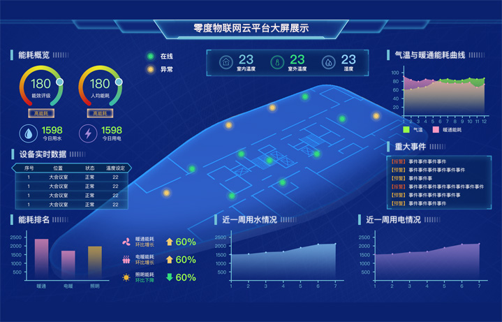 零度大数据可视化